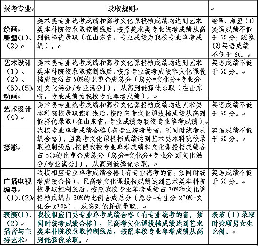 2009(f)W(xu)ϺҕXˇg(sh)W(xu)Ժ£ȫ棩
